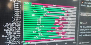 Socialbeat: phần mềm lắng nghe mạng xã hội xử lý hơn 1 tỷ nội dung mỗi ngày