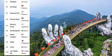 Các Digital Nomad lựa chọn Đà Nẵng là địa điểm làm việc lý tưởng thứ 2 trong năm 2024