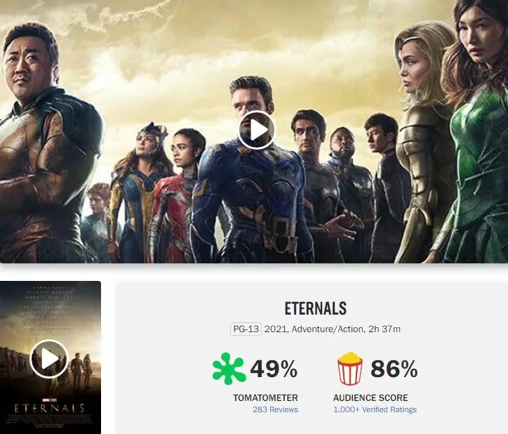 The Eternals (chủng tộc bất tử) bị chấm với số điểm thấp dưới 50% trên Rotten Tomatoes